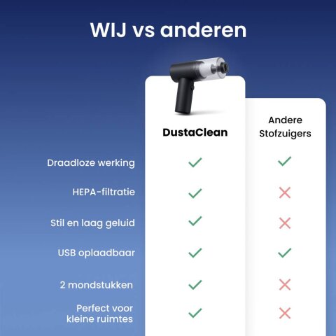DustaClean image